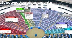 Kształt nowego europarlamentu