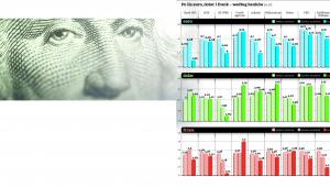 Po ile euro, dolar i frank – według banków