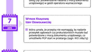 Rynek pocztowy nie do końca otwarty
