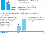 Darowizny w sieci też z podatkiem