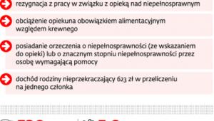 Specjalny zasiłek opiekuńczy