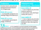 Przedsiębiorcy przekażą fiskusowi informacje w jednym formacie