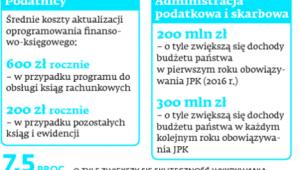 Koszty i zyski dotyczące wprowadzenia jednolitego pliku kontrolnego (JPK) – dla podatników i fiskusa
