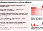 Koniec z fikcją wiecznego stażowania. Będzie czarna lista firm