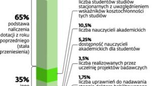 Jakie elementy składają się na algorytm