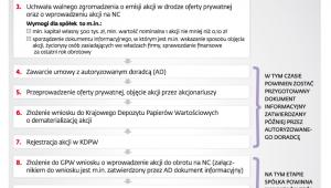 Małe spółki przygodę z rynkiem kapitałowym najczęściej rozpoczynają od oferty prywatnej