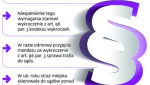 Postępowanie za niewskazanie