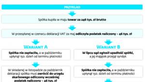 Korekta przy uldze za złe długi