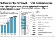 Koncern General Motors sprzedał Masterlease polskim menedżerom