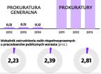 Prokurator z niepełnosprawnością? Nie, dziękujemy