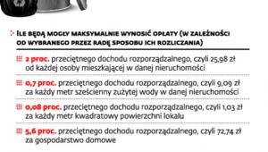Nowe opłaty za śmieci