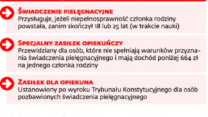 Pomoc za opiekę