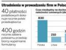 Rada Monitorująca DGP: Więcej barier prawnych, mniej wolności gospodarczej