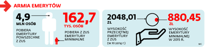 Armia emerytów