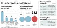 Czy szpitale mogą pobierać dopłaty za zabiegi, które pacjentom należą się za darmo