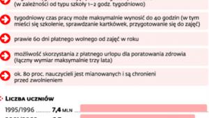 Korzyści z zatrudnienia na Karcie nauczyciela
