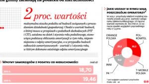 Ile gminy zarabiają na podatku od nieruchomości