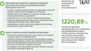 Zasady ustalania kapitału początkowego