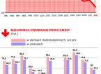 Mieszkania komunalne: Gminy szukają leku na bolesny głód lokali