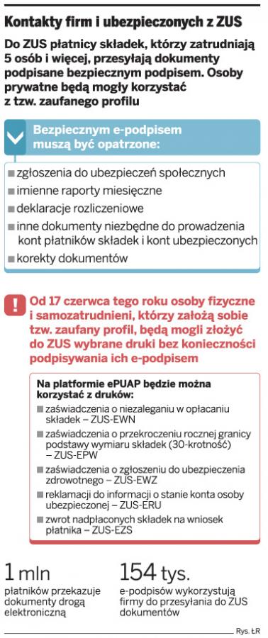 Przekazywanie dokumentacji ubezpieczeniowej: Profil nie zastąpi e-podpisu