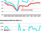 Złoty na fali, ale eksport nie utonie. Jest szansa na euro po 4 zł?