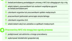 Szczególne warunki zatrudnienia w NFZ