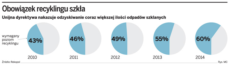 Fałszerze zarabiają miliony na odpadach