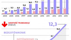 Zagraniczne transakcje klientów polskich banków