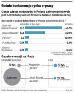 Koniec darmowego czytania gazet