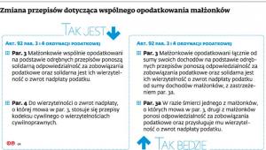 Zmiana przepisów dotycząca wspólnego opodatkowania małżonków