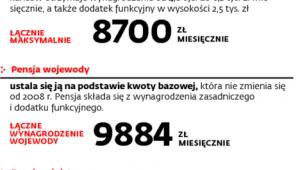 Zarobki szefów urzędów