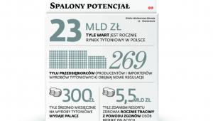 Spalony potencjał