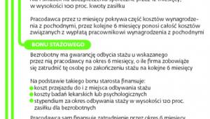 Wybrane formy wsparcia dla osób bezrobotnych