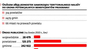 Priorytet rządu: poprawa bezpieczeństwa na drogach