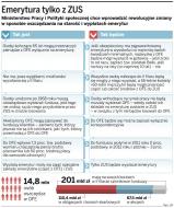 Nasze składki emerytalne mają ratować budżet
