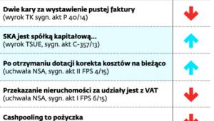 Skutki tegorocznych rozstrzygnięć dla podatników