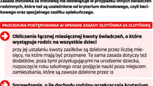 Rodzic będzie miał prawo do świadczenia, ale w niższej wysokości.