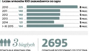 Skargi do sądu to ostateczność