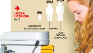 Szkoły dla młodzieży