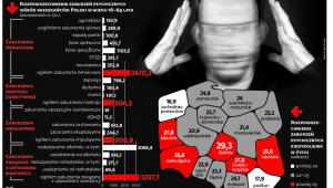 Polska mapa chorób psychicznych