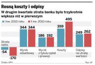 BPH kolejny kwartał na minusie