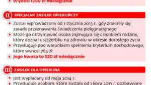 Pomoc dla rodzin