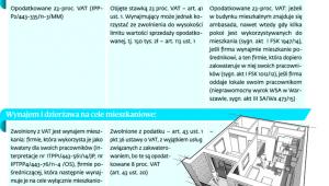 Jak jest interpretowany cel mieszkaniowy