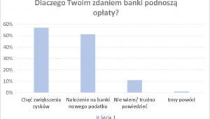 Czemu banki podnoszą opłaty?