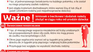 Świadczenia związane z urodzeniem dziecka