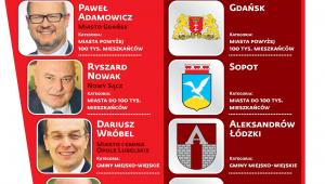 Zwycięzcy rankingu DGP