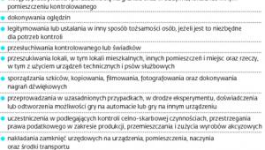 Uprawnienia kontrolerów celno-skarbowych