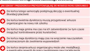 Planowanie nowego roku szkolnego 2016/2017