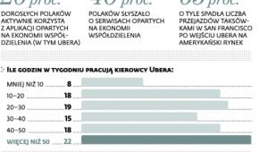Popularne rozwiązania