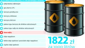 Nowa definicja paliw ciekłych